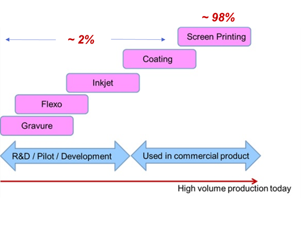 printing-technologies-01
