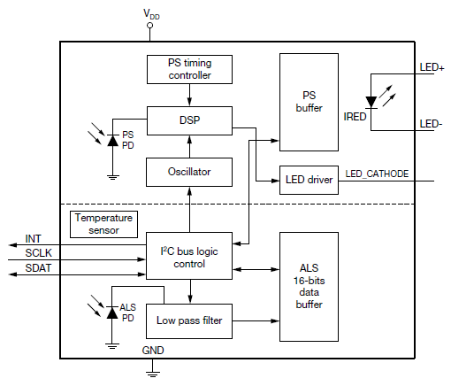 VCNL4200