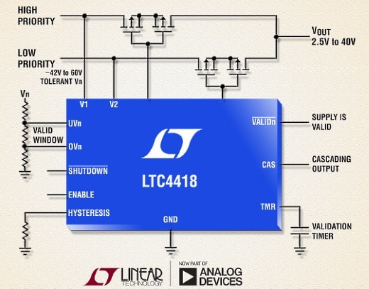 ltc4418