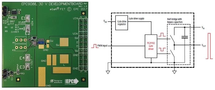 EPC9086