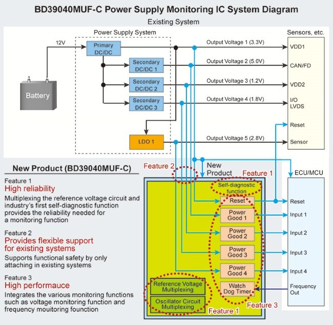 BD39040MUF