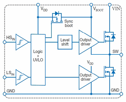 EPC2152