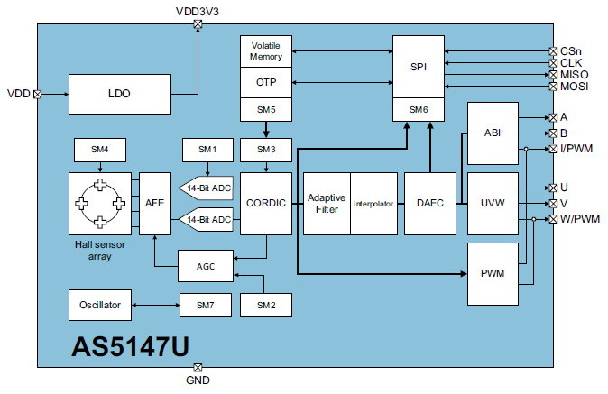 as5147u