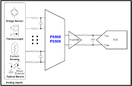 ps508