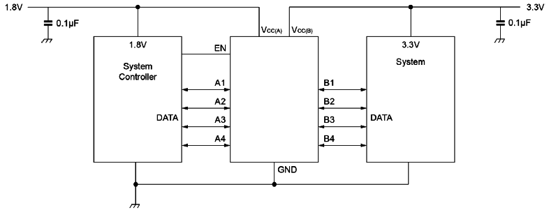 PI4ULS3V304AQ